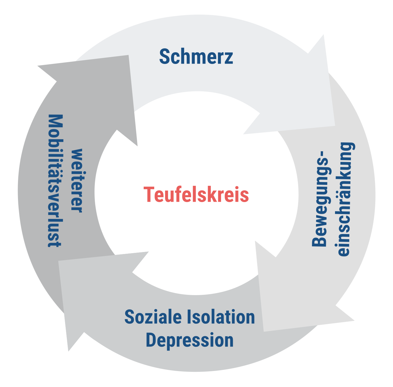 Projektbeschreibung1