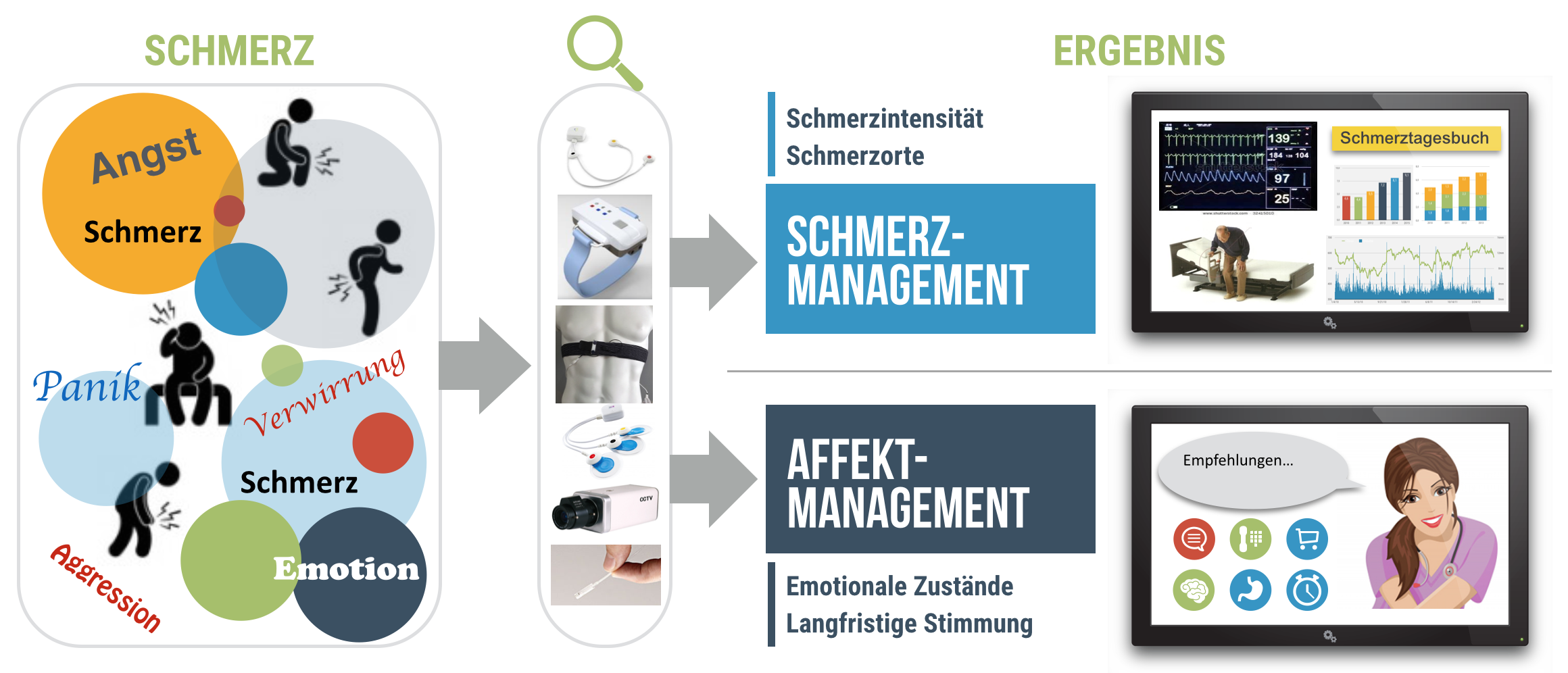 Projektbeschreibung2